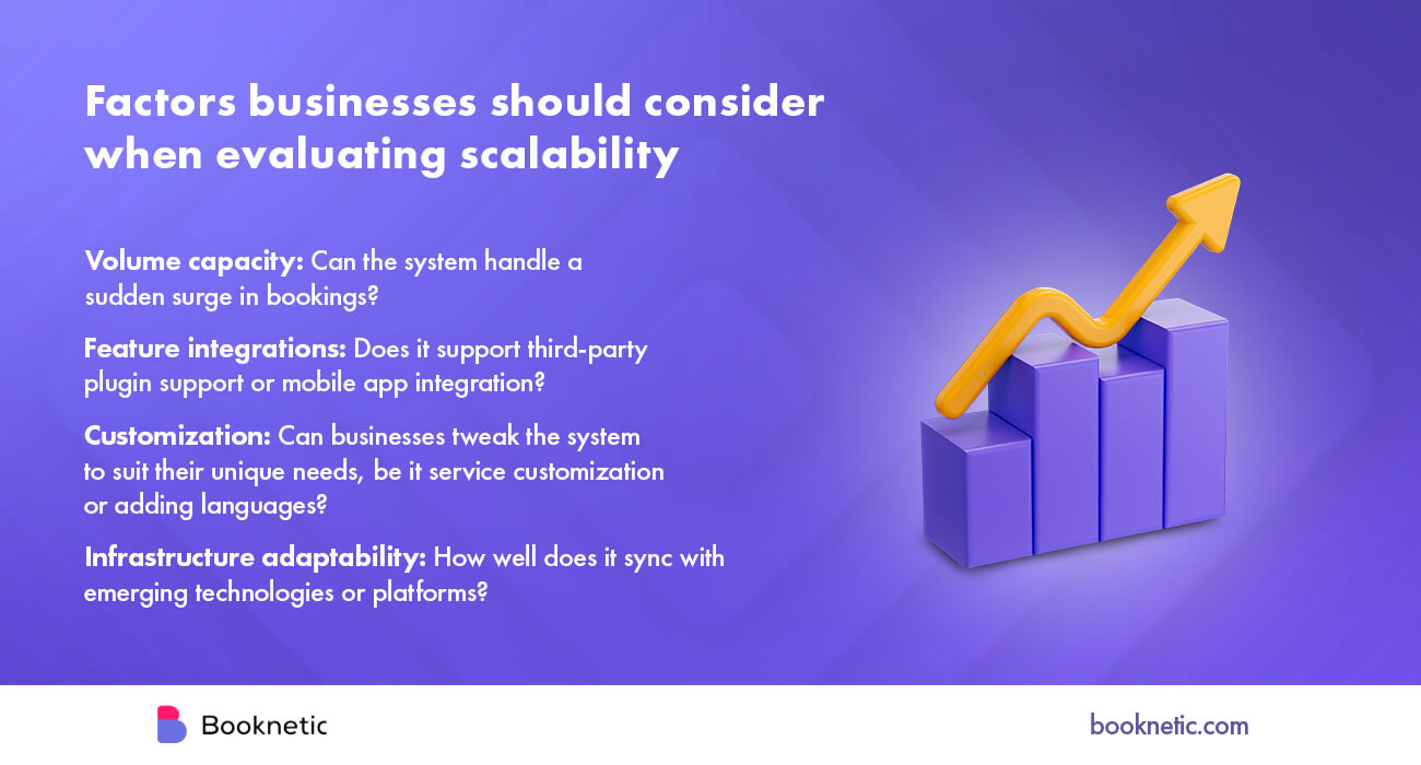 an infographic talking about the main factors for businesses considering the scalability options of their booking systems